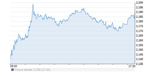 a2a quotazione|Azioni A2a: Grafico .